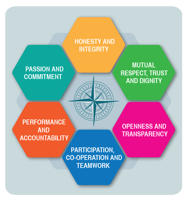 AutoX Company Values